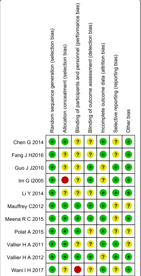 Fig. 1 Flow chart showing study identification, inclusion, and exclusion