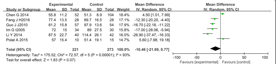 Fig. 2 Risk of bias summary