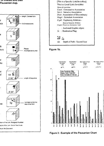 Figure 3 : Example of the Pausanian Chart 