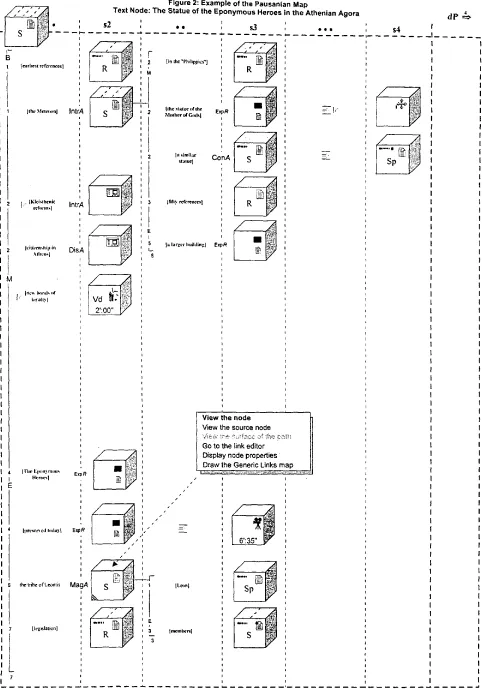 Figure 2: Example of the Pausanian Map Text Node: The Statue of the Eponymous Heroes in the Athenian Agora 
