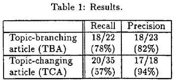 Table 1: Results. 