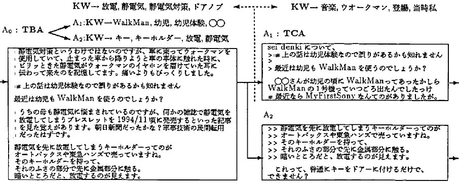 Figure 3: Actual Example 