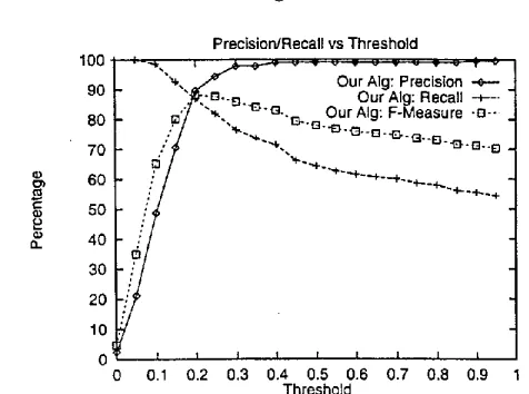 Figure 6: Definitions for Precision and Recall for an Entity i 