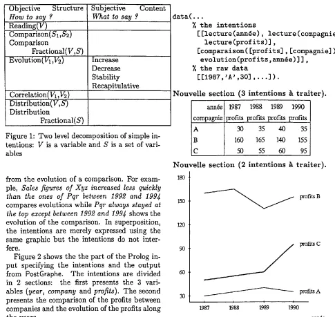 Figure 1: Two level decomposition of simple in- tentions: V is a variable and S is a set of vari- 