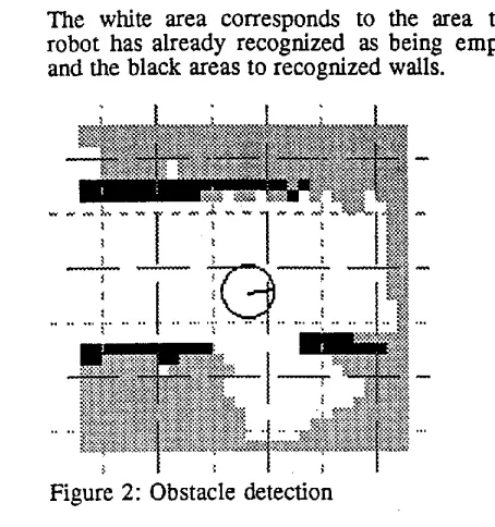 Figure 2: Obstacle detection 