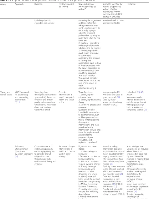 Table 2 Description of different approaches to intervention development (Continued)
