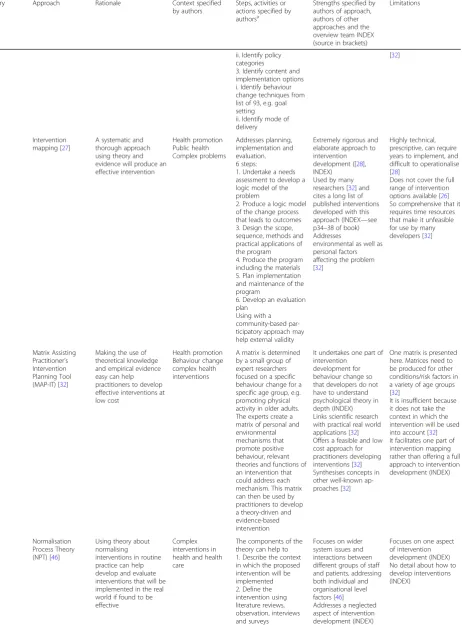 Table 2 Description of different approaches to intervention development (Continued)