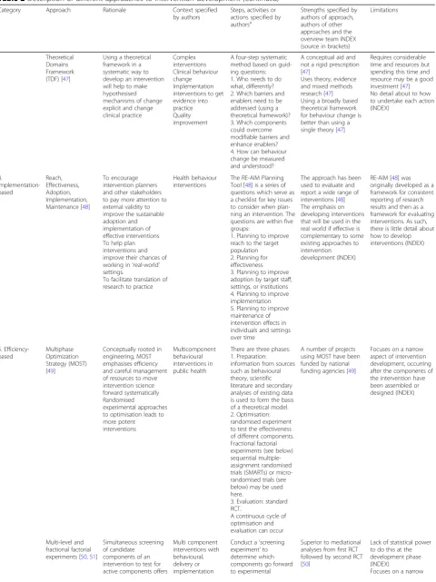 Table 2 Description of different approaches to intervention development (Continued)