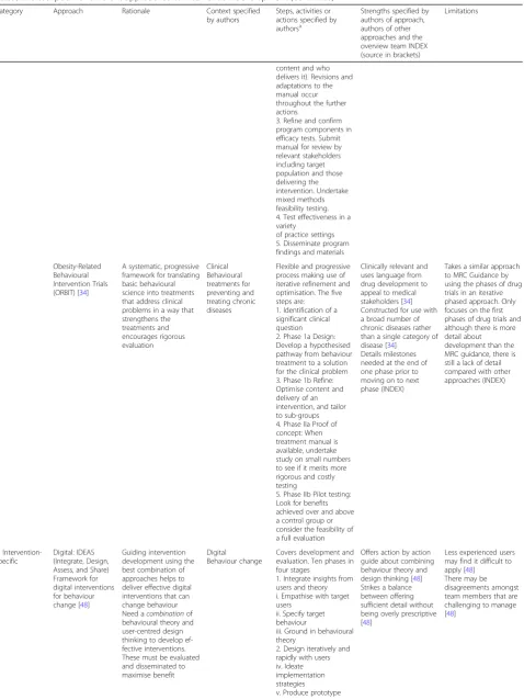 Table 2 Description of different approaches to intervention development (Continued)