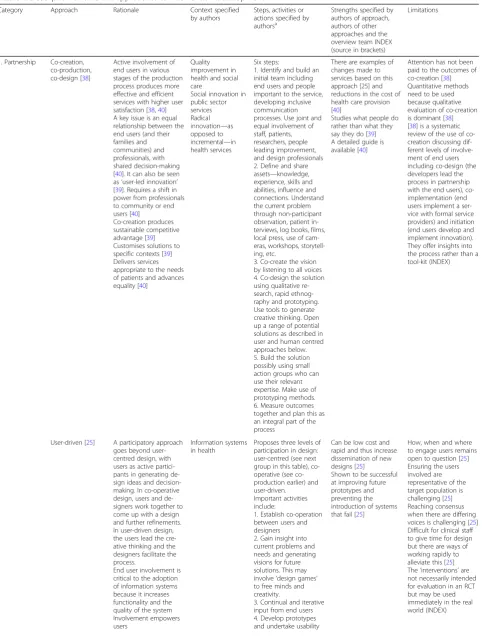 Table 2 Description of different approaches to intervention development