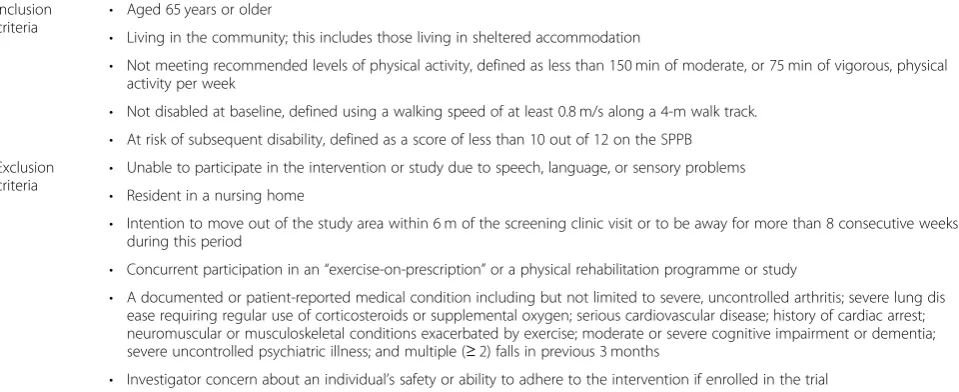 Table 2 Participant eligibility criteria