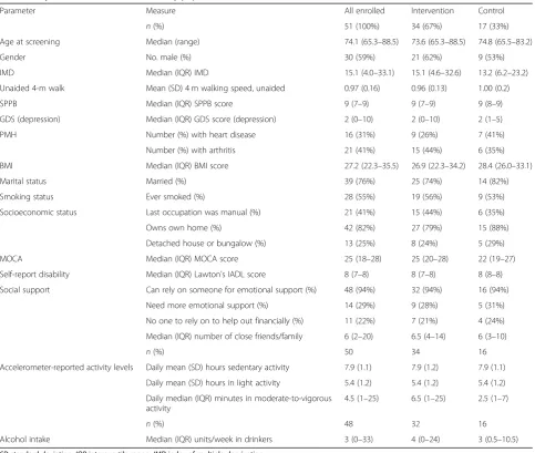 Table 3 Key baseline characteristics of study population