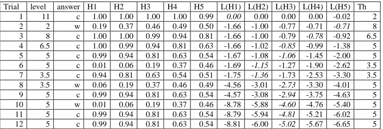 Table 2