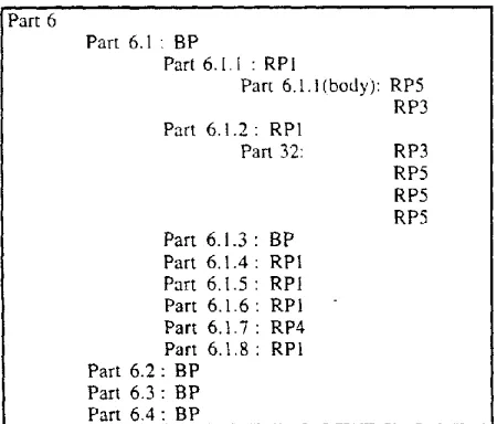 Figure 4. Distribution of definition patterns in part 6 