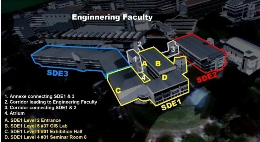 Fig 7 Settings of this wayfinding study (Acknowledge: the background picture is acquired from NUS Interactive Media Lab) 