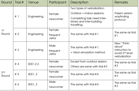 Table 1: Brief summary of pilot studies 