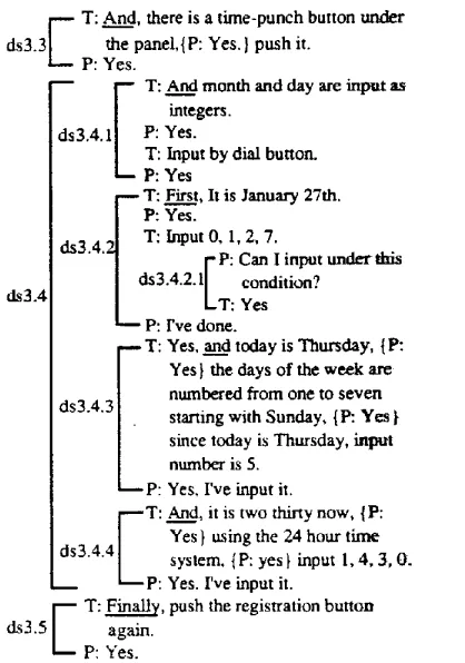 Figure 1: An example of annotated dialogue 