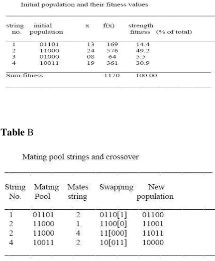 Fig 1.6 GA with Cryptography 