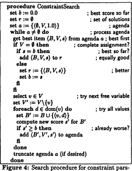 Figure 4: Search procedure for constraint pars- done ing: Best-first branch & bound algorithm with 
