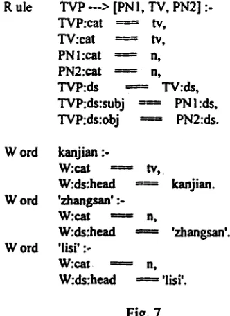 Fig. 5 R ule TVP m> [PNI, TV, PN2] :- TVP:cat J" tv, 