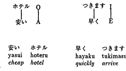 Figure 1: Basic connections. 