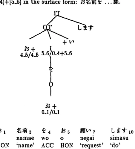 Figure 3: A case of a discontinuous interval. 