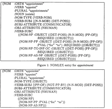 Figure 1: NOMLEX entry for appointment 
