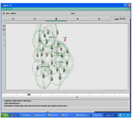 Fig 4: Node verification 