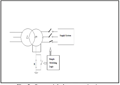 Fig. 2.  Sequential phase energization In view of the fact that the inrush currents are 