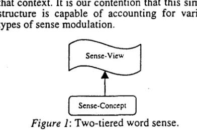 Figure 1: Two-tiered word sense. 