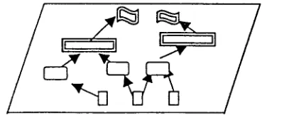 Figure 3: The structure of the lexicon network. 