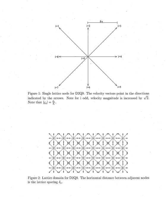 Figure 1: Single lattice node for D2Q9. The velocity vectors point in the directions 