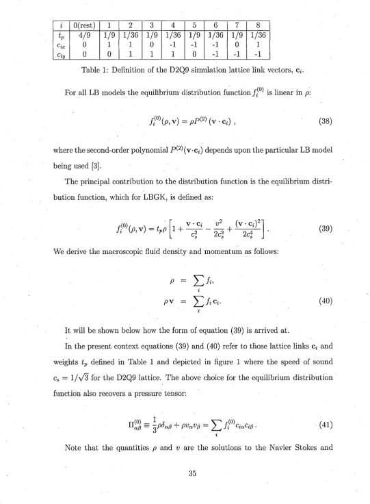 Table 1: Definition of the D2Q9 simulation lattice link vectors, c 