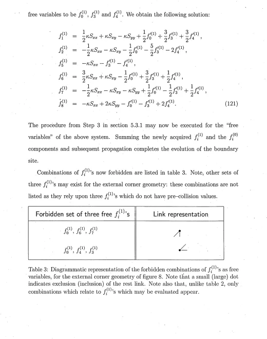 Table 3: Diagrammatic representation of the forbidden combinations of 