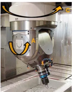 Figure 2.4: Tool-Tool AC type 