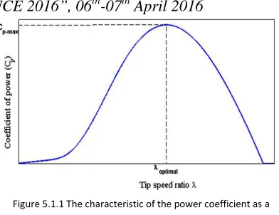 Figure 5.1.2. Characteristics of turbine power as a function of the 