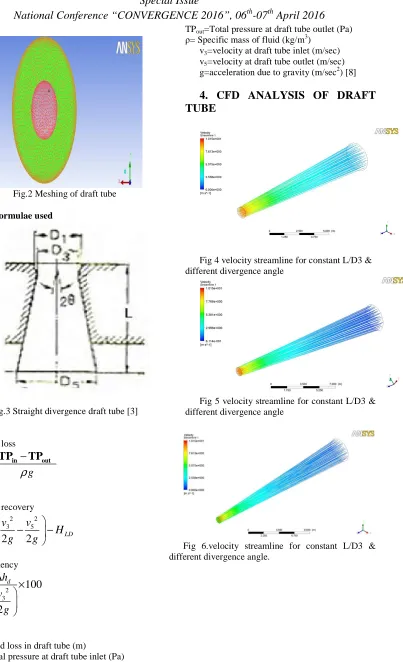Fig 6.velocity streamline for constant L/D3 &  different divergence angle. 