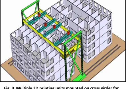 Fig. 9  Multiple 3D printing units mounted on cross girder for construction of a skyscraper