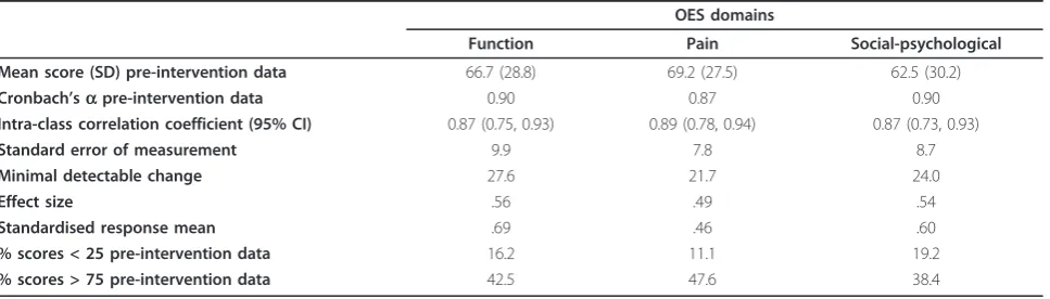 Table 1 Patient characteristics.