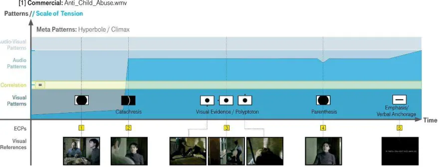 Figure 2. Notation protocol of the commercial “Anti child-abuse” 