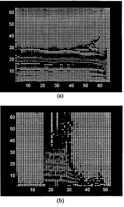 Figure 1: (a) Pitch Synchronous spectrum based on 64-point FFT with autocorrelation at double 