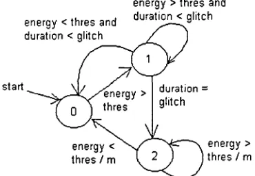 Table l" Bit pattern scheme for representing the different marks of speech data. Nasal and 