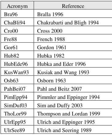 Table 4. Definitions of acronyms used in Table 3 