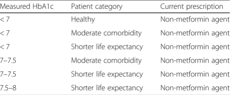 Table 4 Choosing Wisely non-compliance categories