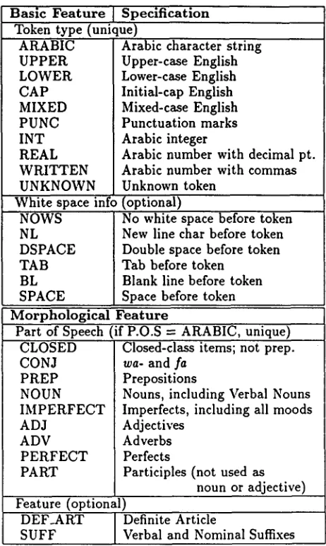 Table 1: Tokenizer Features for Arabic 