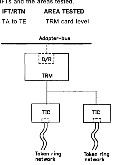 Figure 4-7. TRSS Diagnostic Coverage 