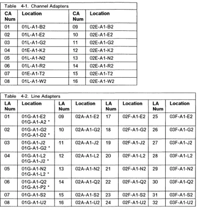 Table 4-1. Channel Adapters 