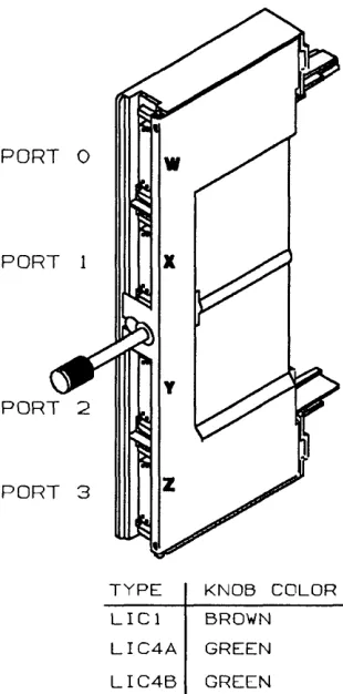 Figure 4-23. LlC Types 1, 3 and 4 