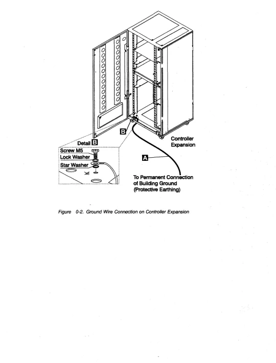 Figure 0-2. Ground Wire Connection on Control/er Expansion 