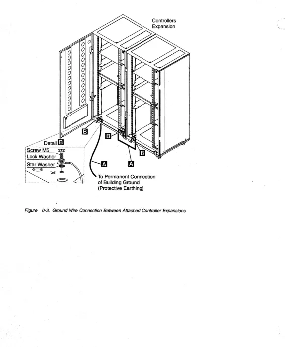 Figure 0-3. Ground Wire Connection Between Attached Controller Expansions 